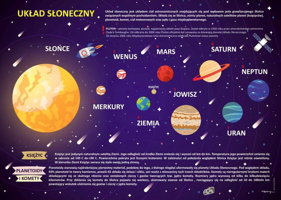 Podkład biurkowy Układ Słoneczny Henry